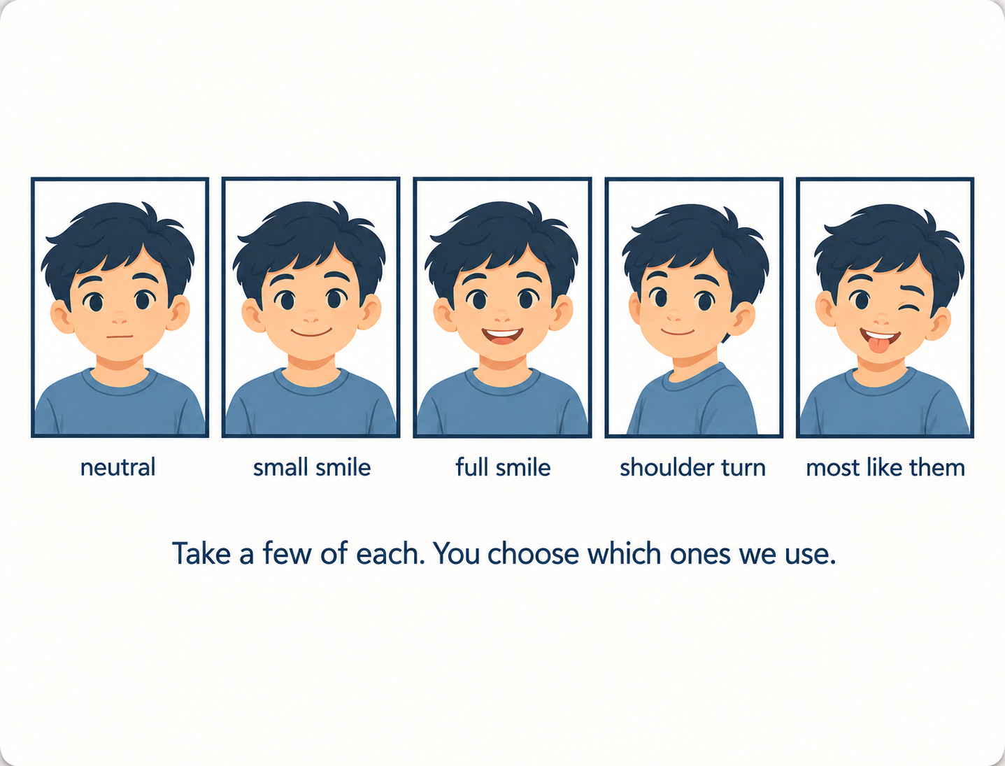 Five portrait examples showing neutral, small smile, full smile, shoulder turn, and most like them