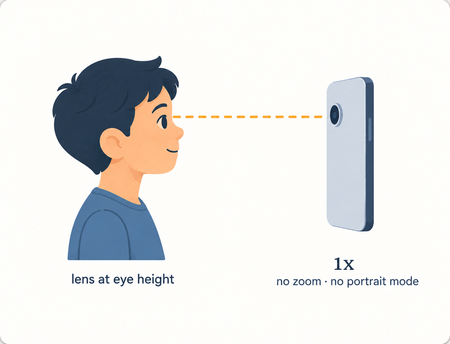 Phone at the child's eye height using the normal 1x lens without portrait mode
